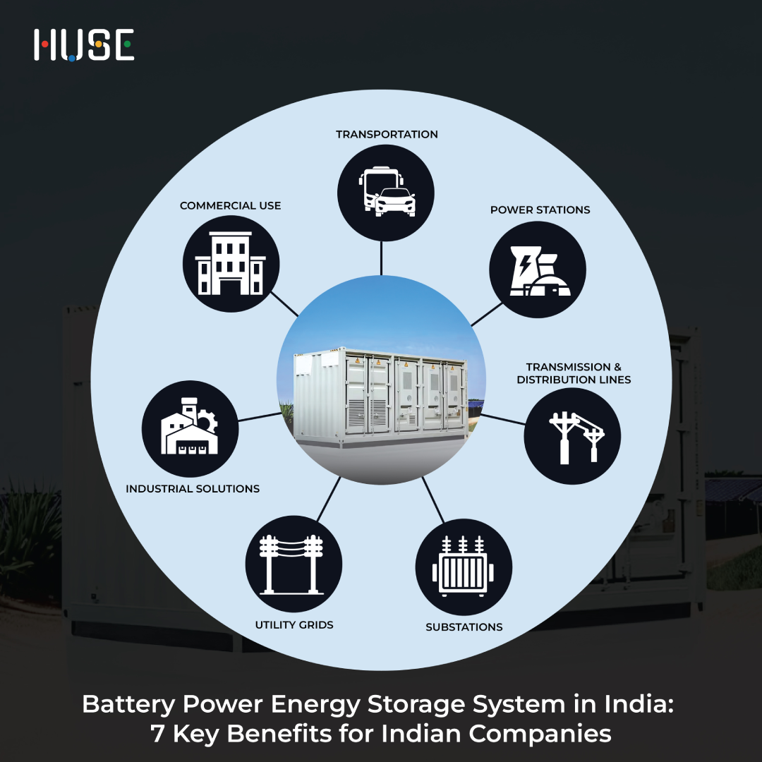 Battery Power Energy Storage System